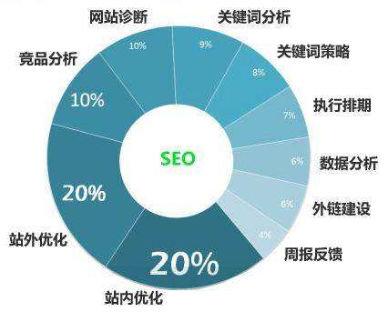 牡丹江seo关键词优化排名为什么经常不稳定
